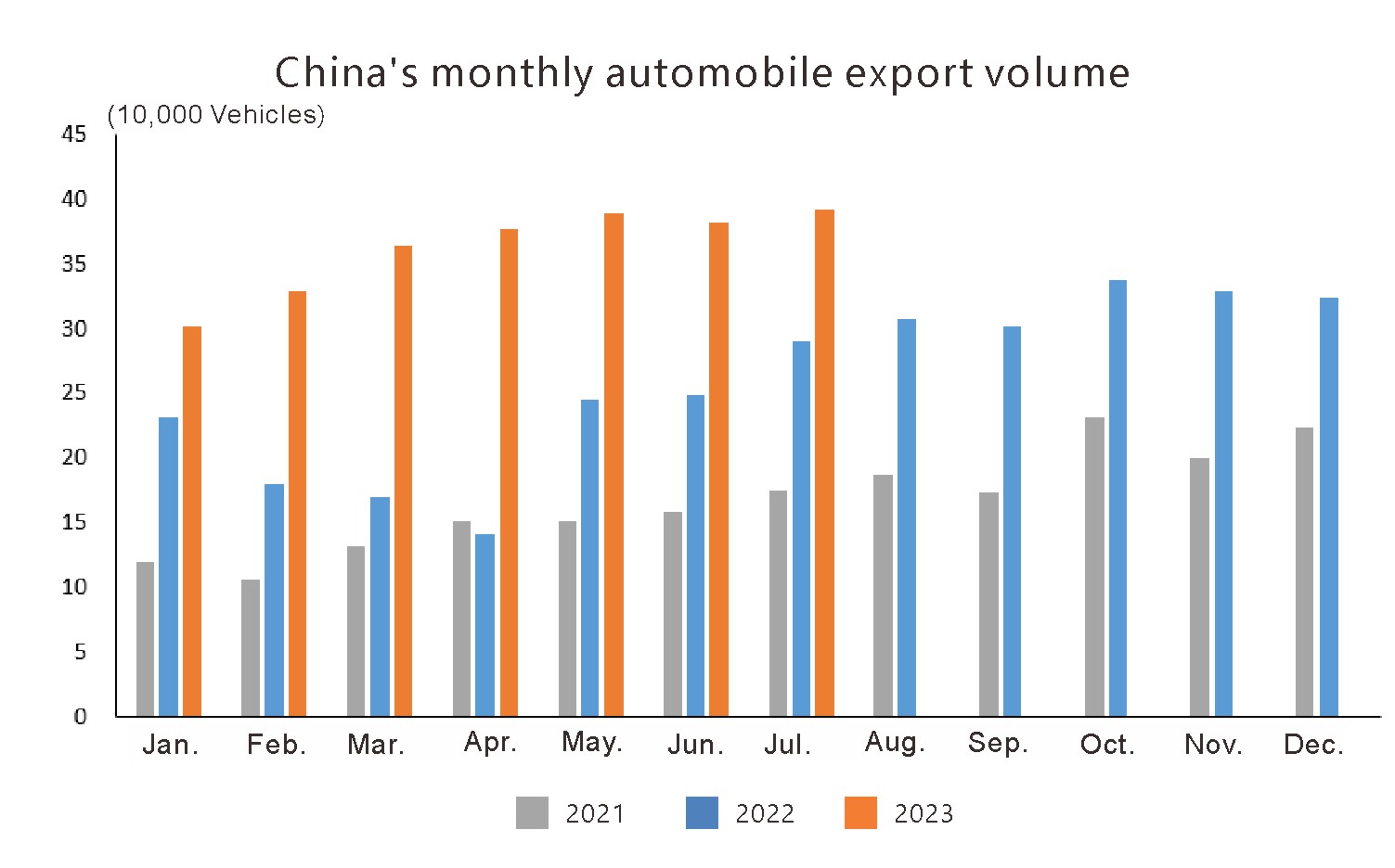 China auto export (1) الصين تصدير السيارات (1)