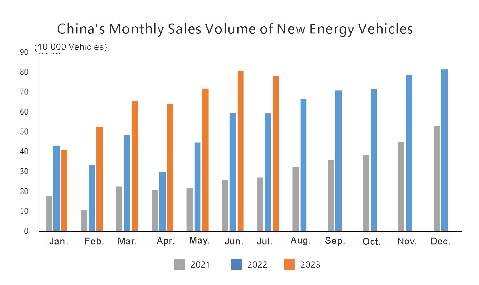 Production and Sales of New Energy Vehicles (1) إنتاج ومبيعات مركبات الطاقة الجديدة (1)