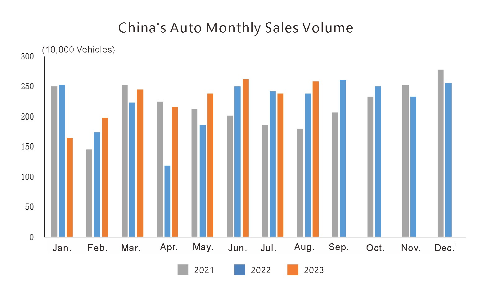 China Auto Monthly Exports Volume (1) الصين السيارات الصادرات الشهرية (1)