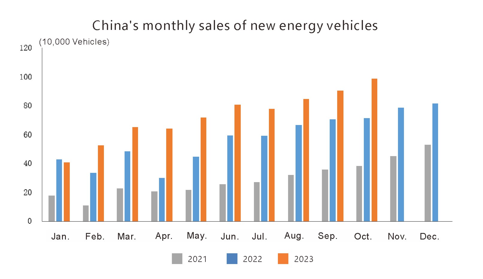 production and sales of new energy vehicles (1) إنتاج ومبيعات مركبات الطاقة الجديدة (1)