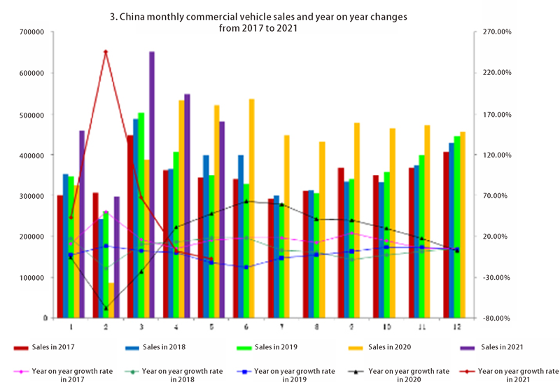 China automobile sales (3) مبيعات السيارات الصين (3)