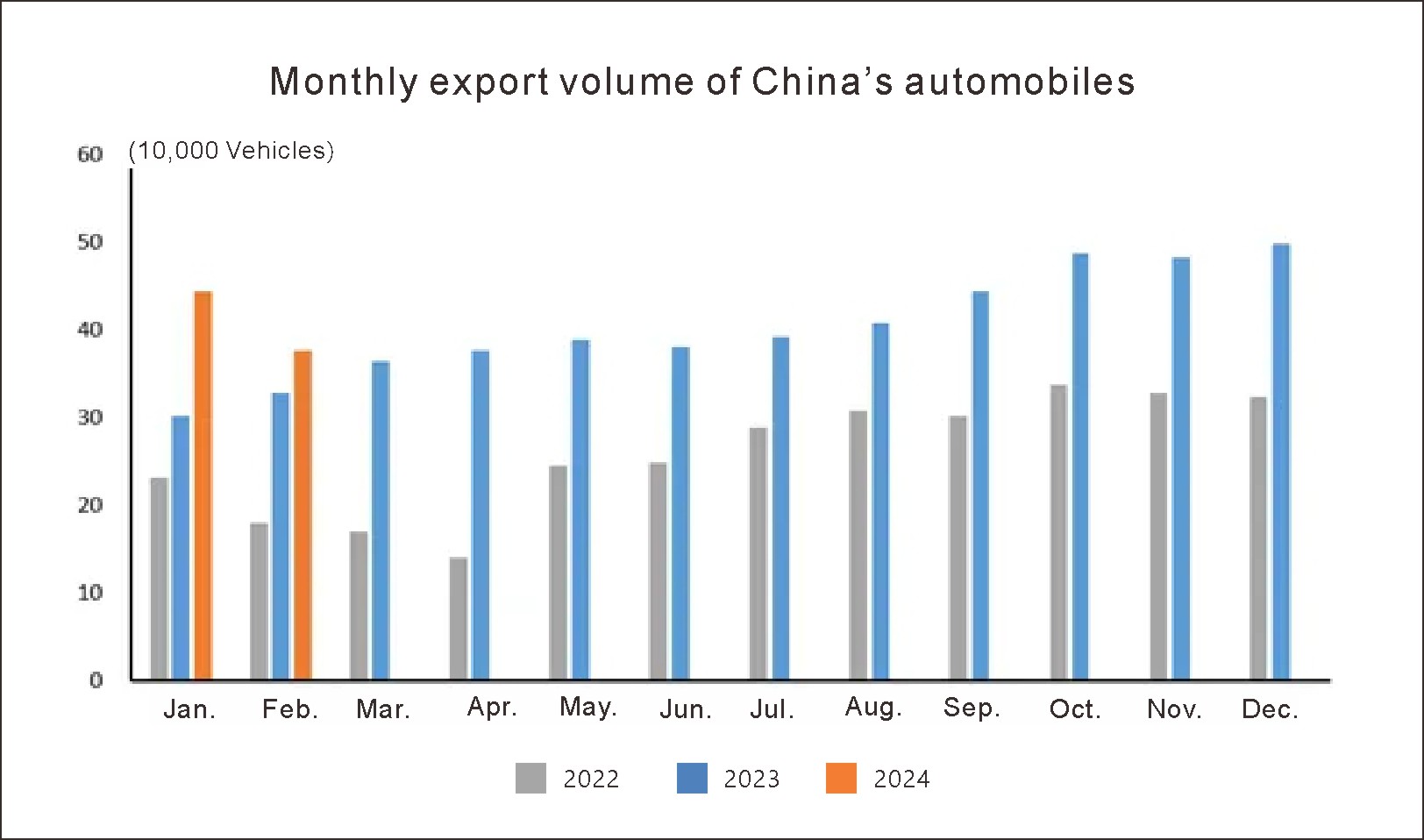 China auto export in Feb (1) الصين تصدير السيارات في فبراير (1)