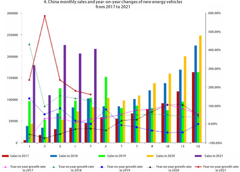 China automobile sales (4) الصين مبيعات السيارات (4)