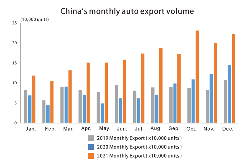 China monthly export volume الصين حجم الصادرات الشهرية