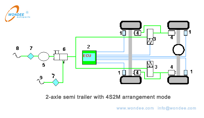 2-axle semi trailer with 4S2M arrangement mode مقطورة شبه محورية مع وضع ترتيب 4S2M