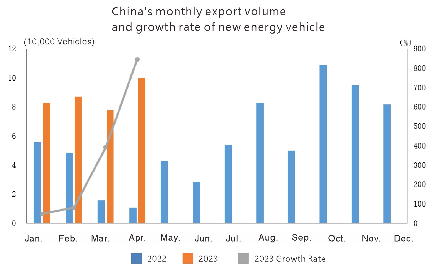 China auto export (4) الصين تصدير السيارات (4)