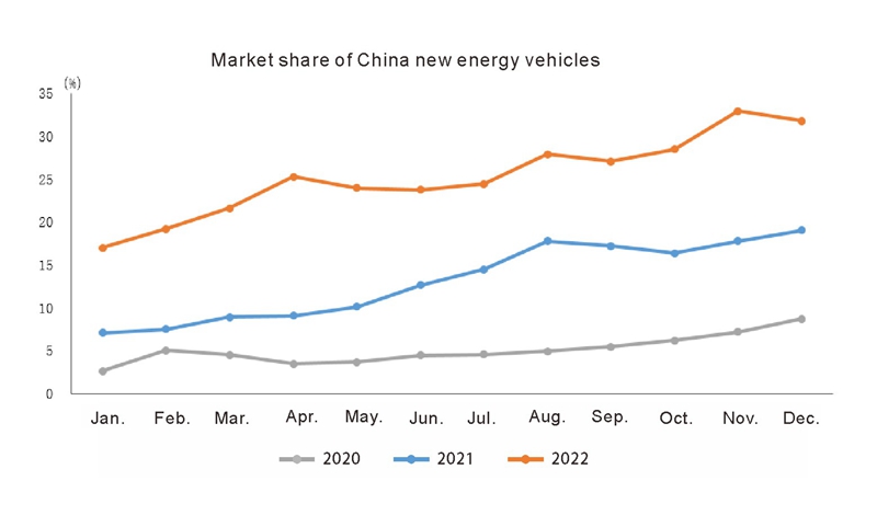 China auto (1) الصين السيارات (1)