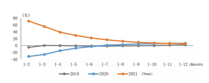 the Industrial Added Value of Chinas Automobile Manufacturing Industry القيمة المضافة الصناعية لصناعة صناعة السيارات الصين