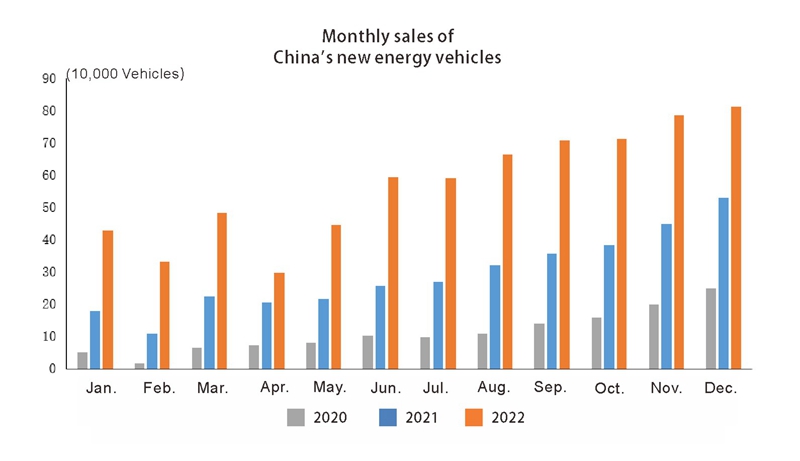 China auto (2) الصين السيارات (2)