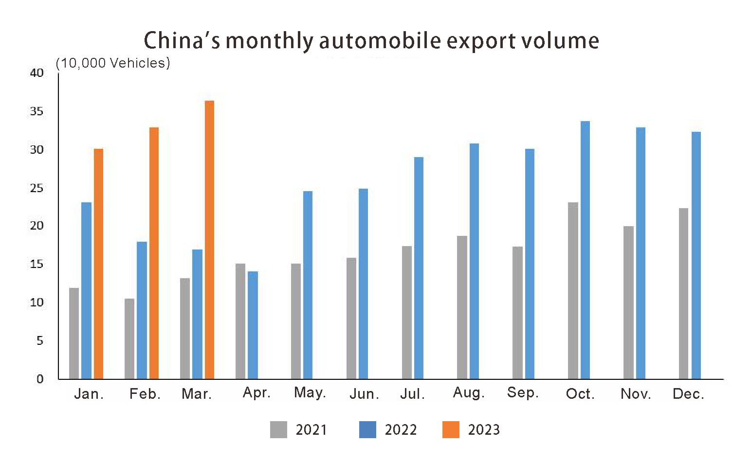 China auto export (2) الصين تصدير السيارات (2)