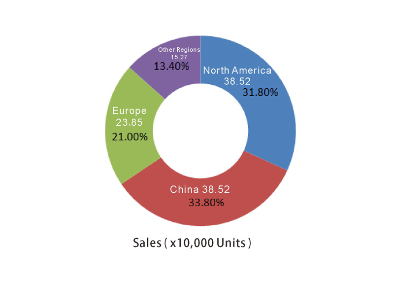 Semi trailer sales 2 مبيعات نصف مقطورة 2