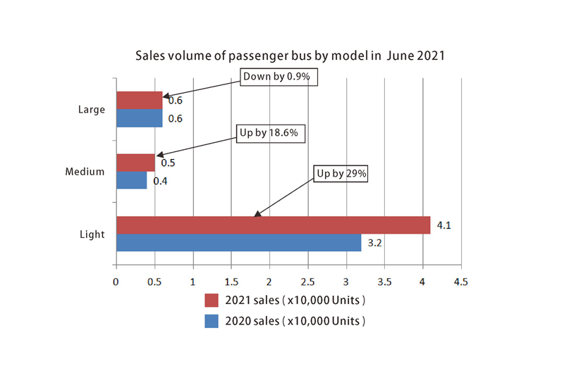 Sales volume of car حجم مبيعات السيارة