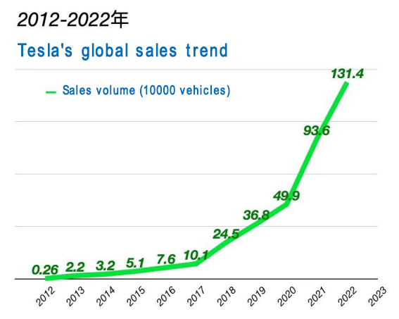tesla salse volume حجم سالس تسلا
