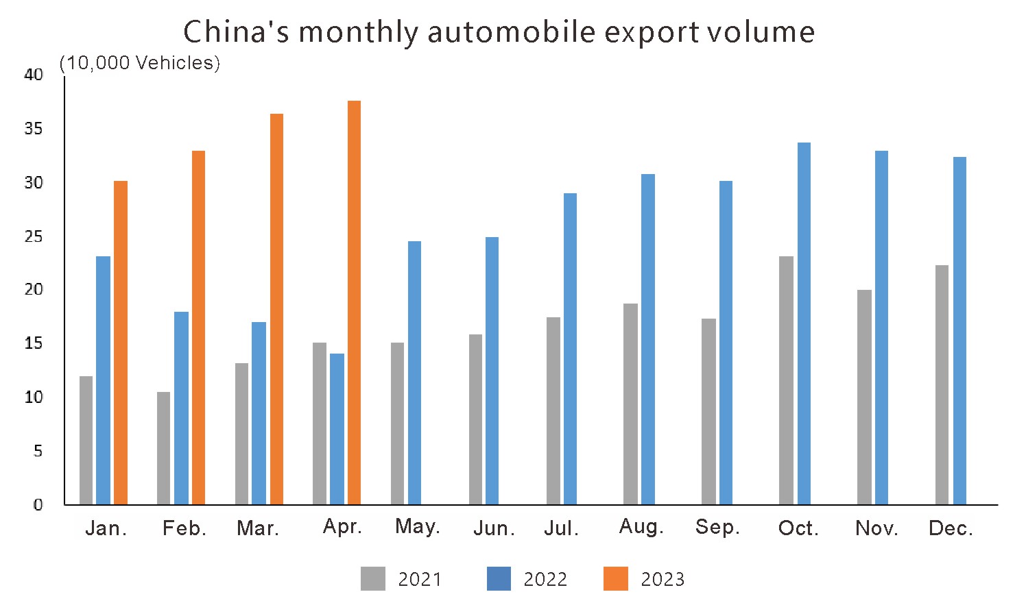 China auto export (1) الصين تصدير السيارات (1)