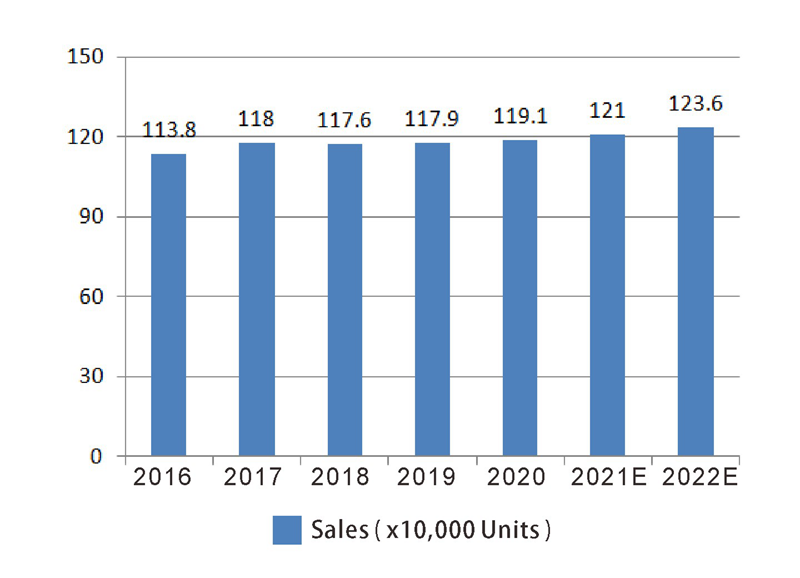 Semi trailer sales مبيعات نصف مقطورة