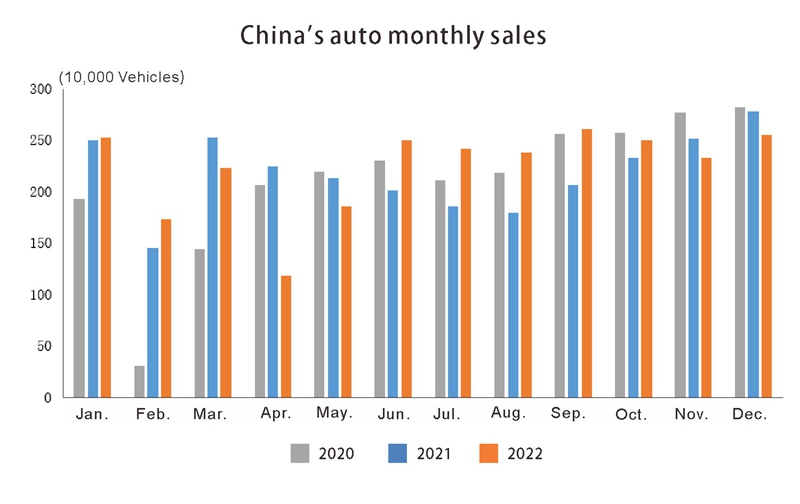 China auto (4) الصين السيارات (4)