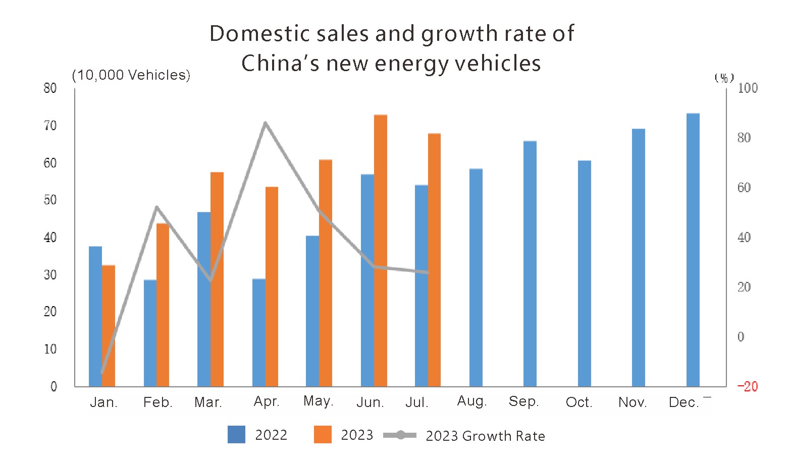 Production and Sales of New Energy Vehicles (3) إنتاج ومبيعات مركبات الطاقة الجديدة (3)