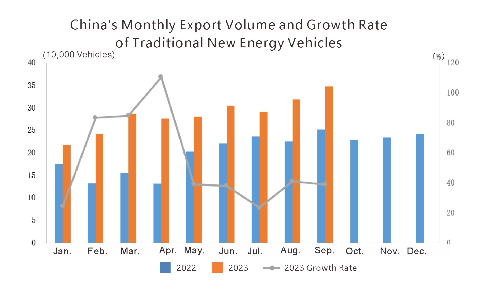 China auto export (4) الصين تصدير السيارات (4)