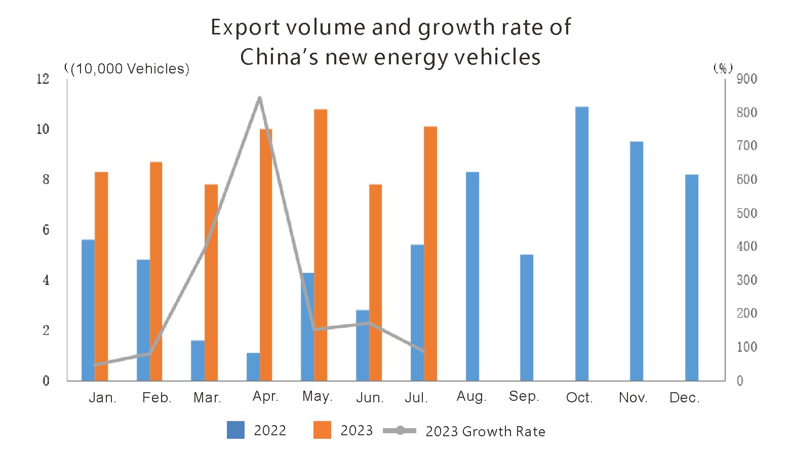 Production and Sales of New Energy Vehicles (4) إنتاج ومبيعات مركبات الطاقة الجديدة (4)