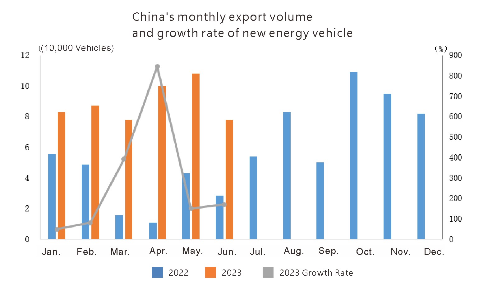 China auto export (5) الصين تصدير السيارات (5)
