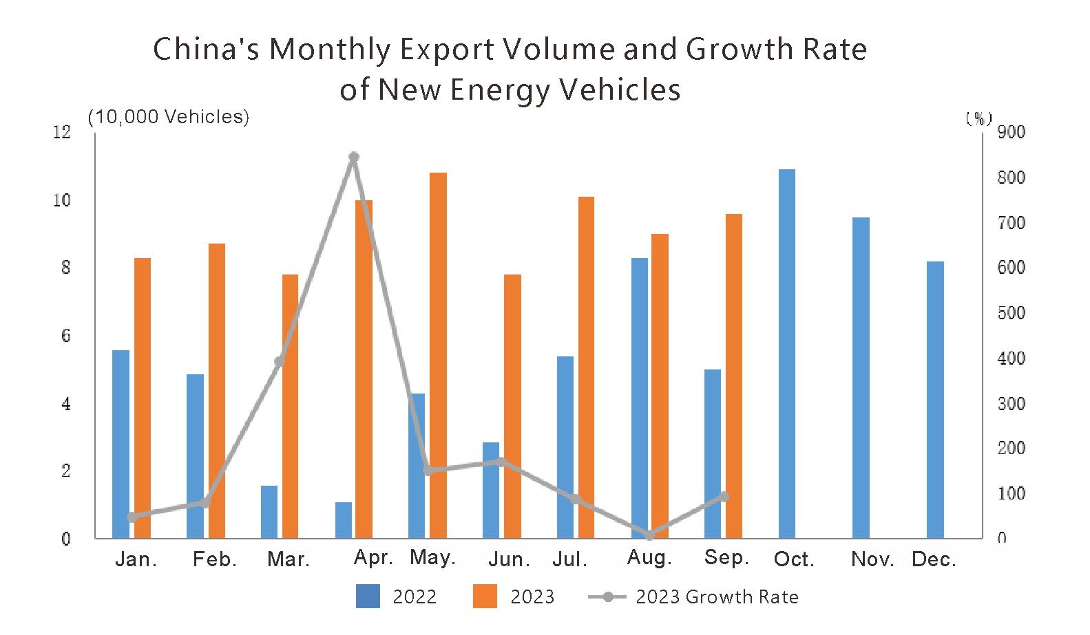 China auto export (5) الصين تصدير السيارات (5)