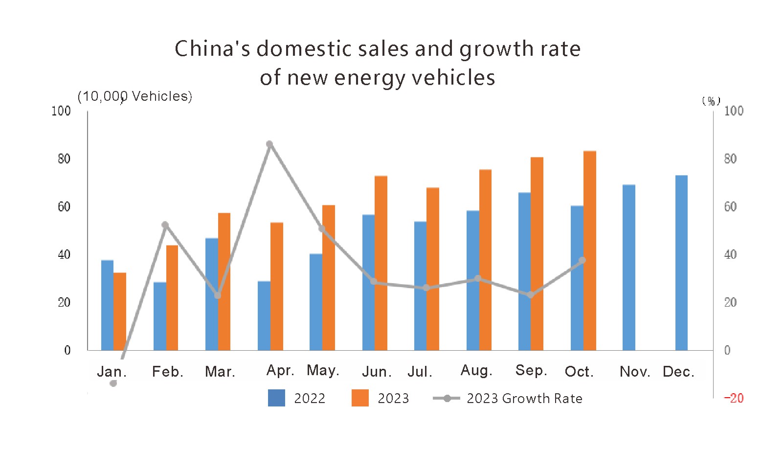 production and sales of new energy vehicles (2) إنتاج ومبيعات مركبات الطاقة الجديدة (2)