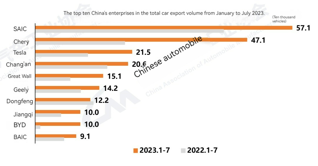 The top ten China enterprises الشركات العشرة الأولى في الصين