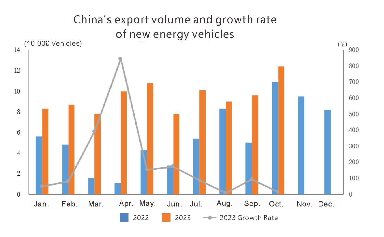 production and sales of new energy vehicles (3) إنتاج ومبيعات مركبات الطاقة الجديدة (3)