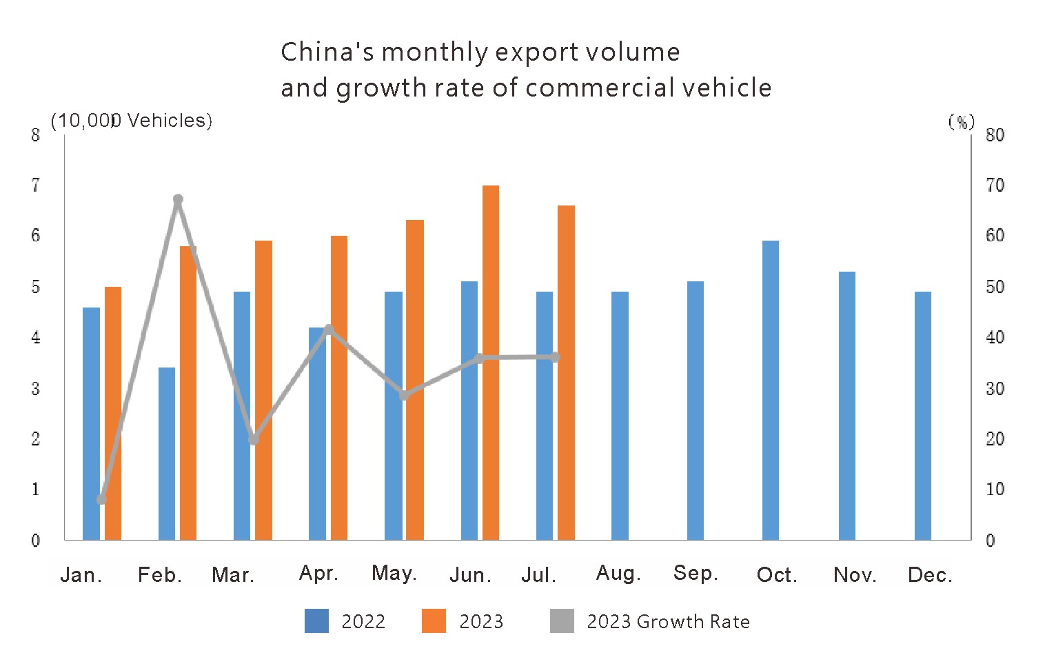 China auto export (3) الصين تصدير السيارات (3)