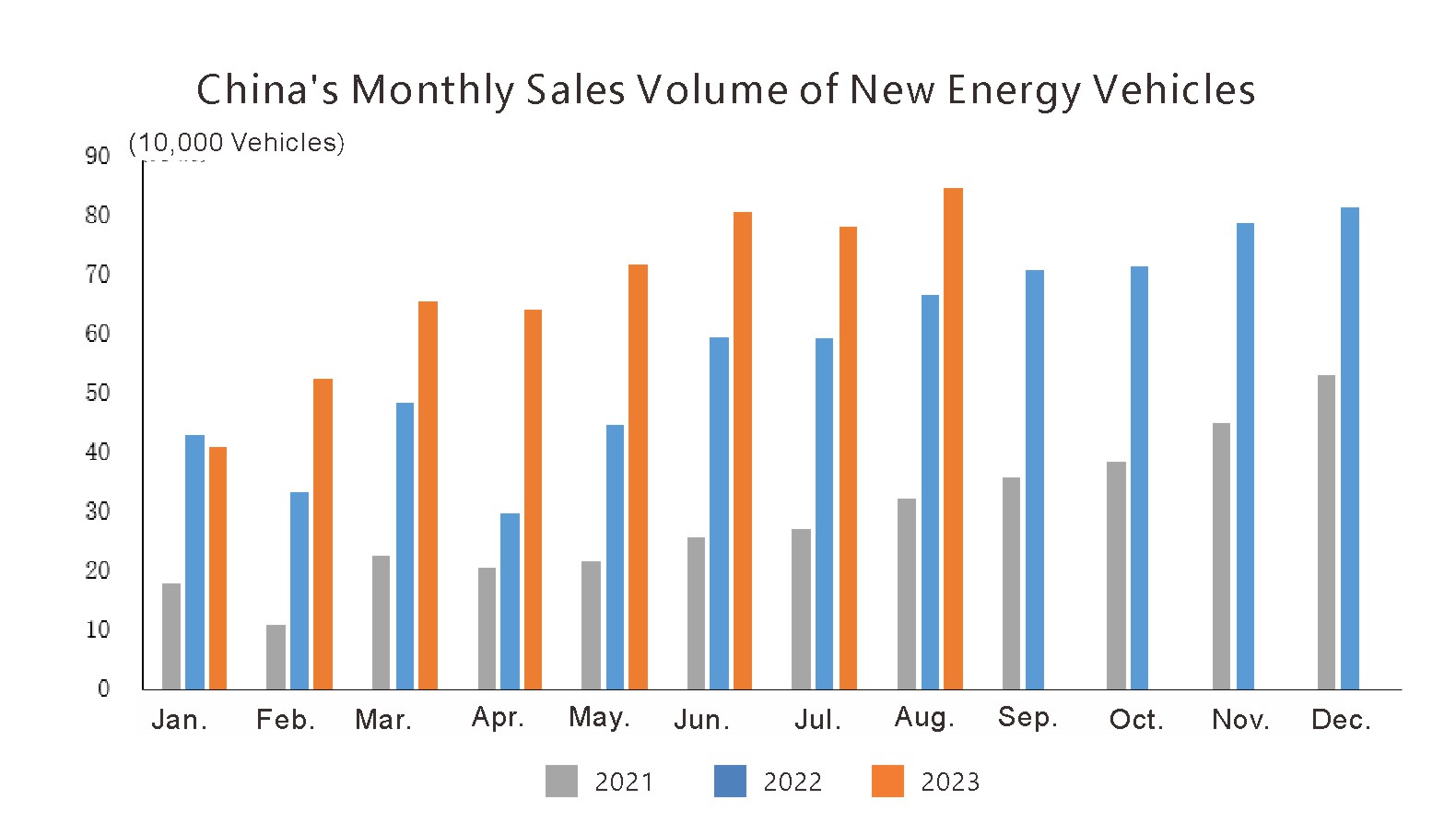 China Auto Monthly Exports Volume (4) الصين السيارات الصادرات الشهرية (4)