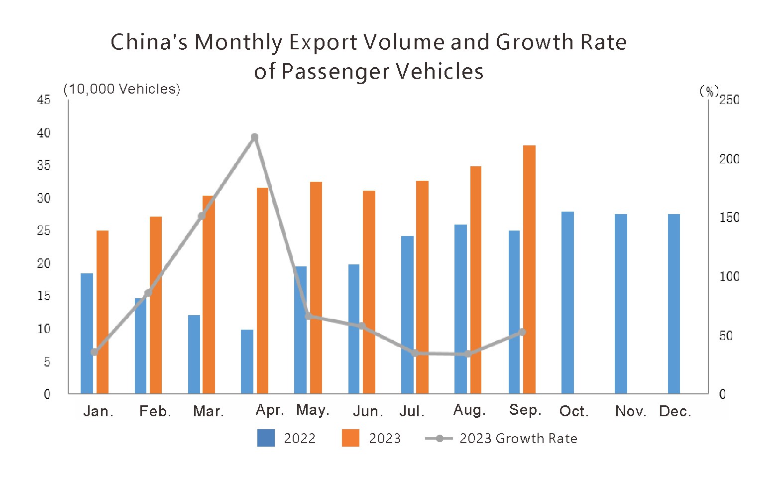 China auto export (2) الصين تصدير السيارات (2)
