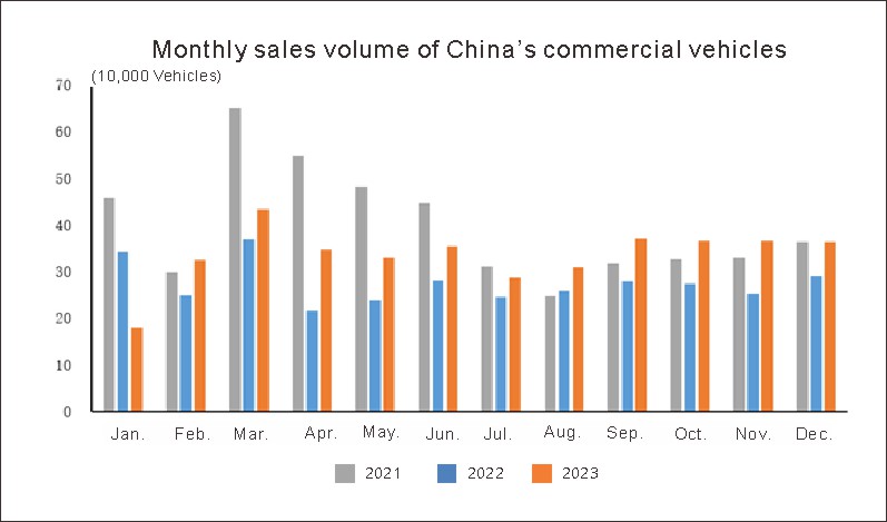 Chinas Automotive Industry in December (3) صناعة السيارات الصينية في ديسمبر (3)