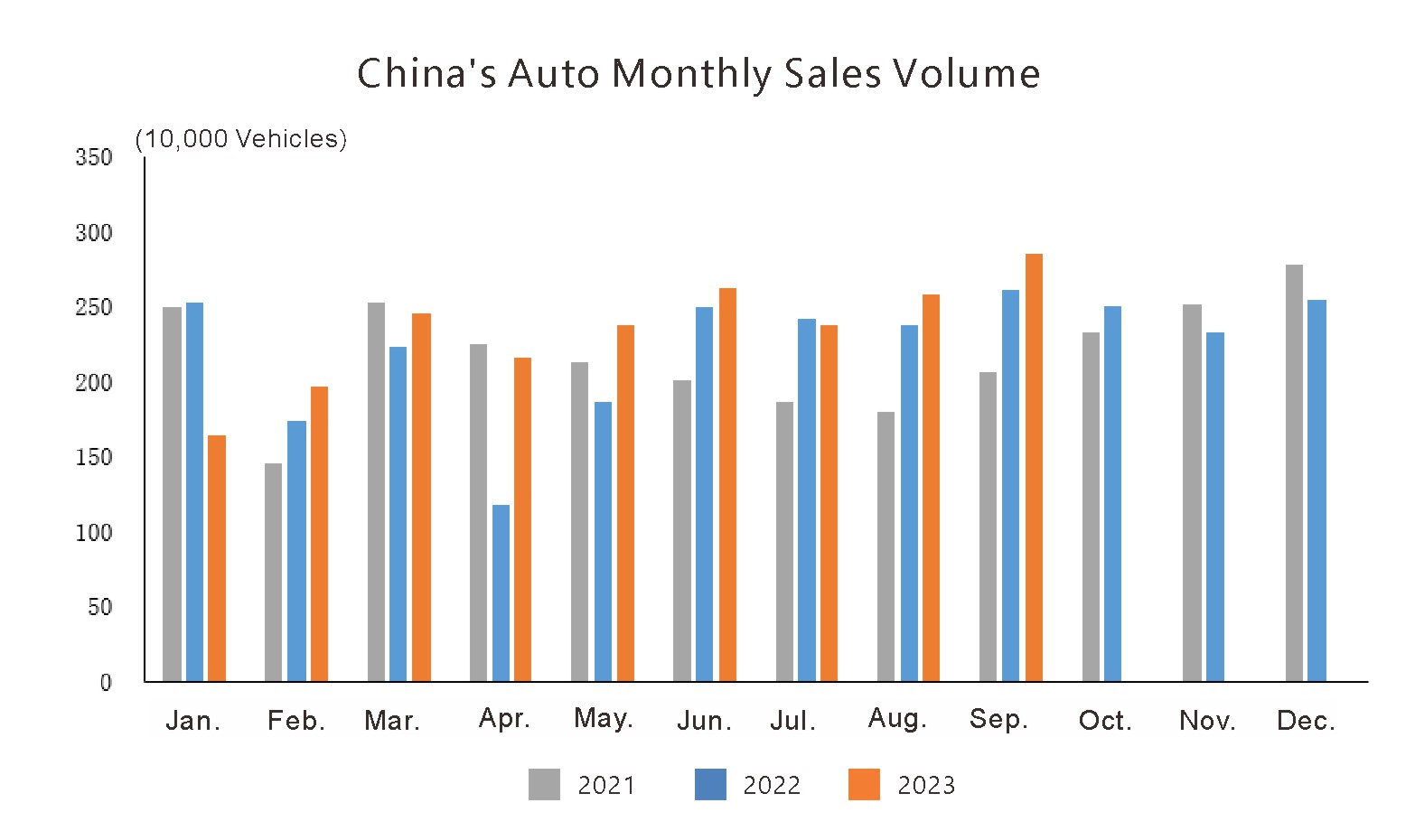 صناعة السيارات الصينية (1)