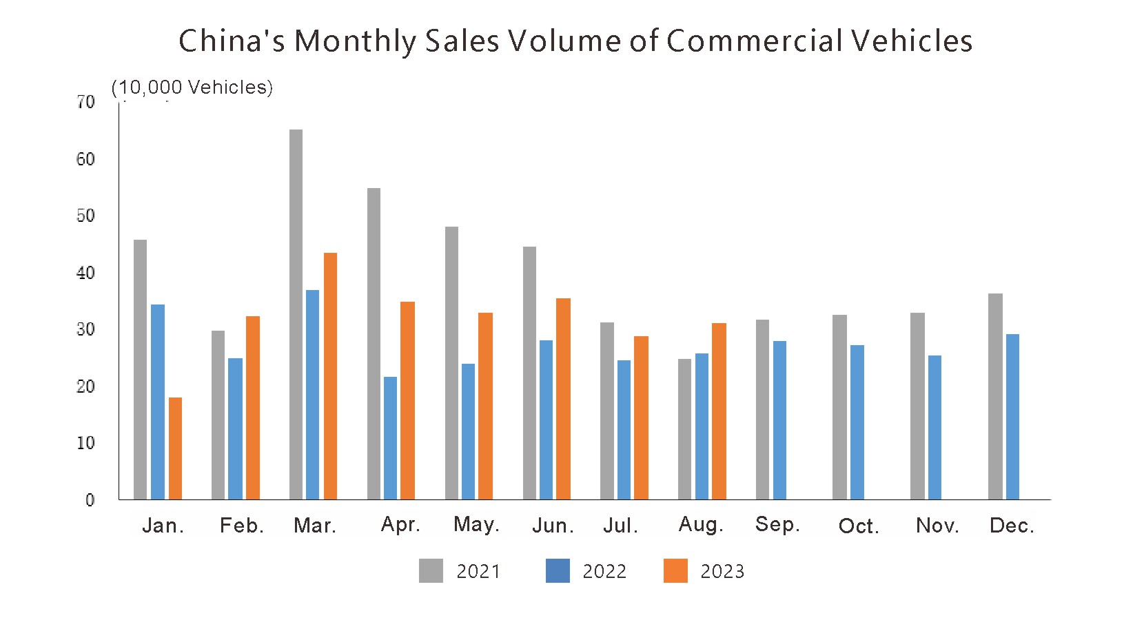 China Auto Monthly Exports Volume (3) الصين السيارات الصادرات الشهرية (3)