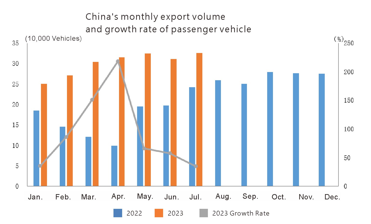 China auto export (2) الصين تصدير السيارات (2)