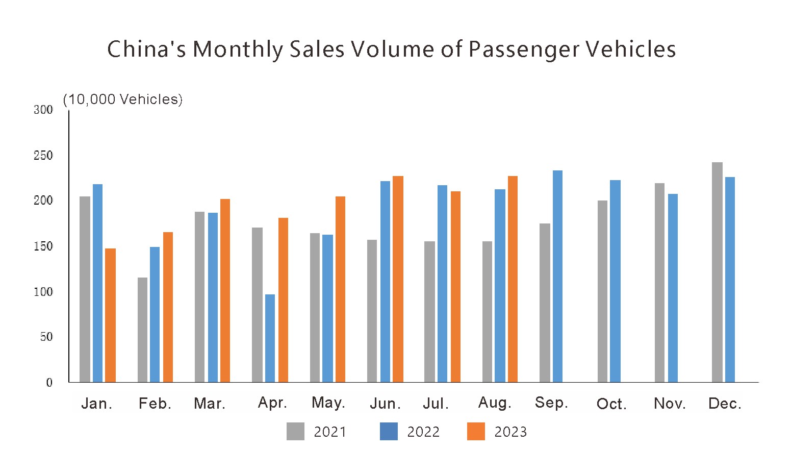 China Auto Monthly Exports Volume (2) الصين السيارات الصادرات الشهرية (2)