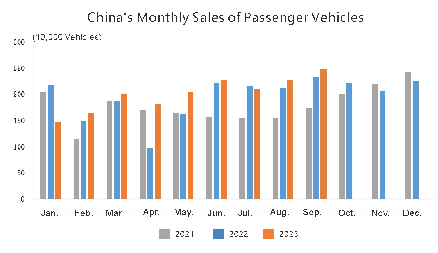 Chinas Automotive Industry (2) صناعة السيارات الصينية (2)