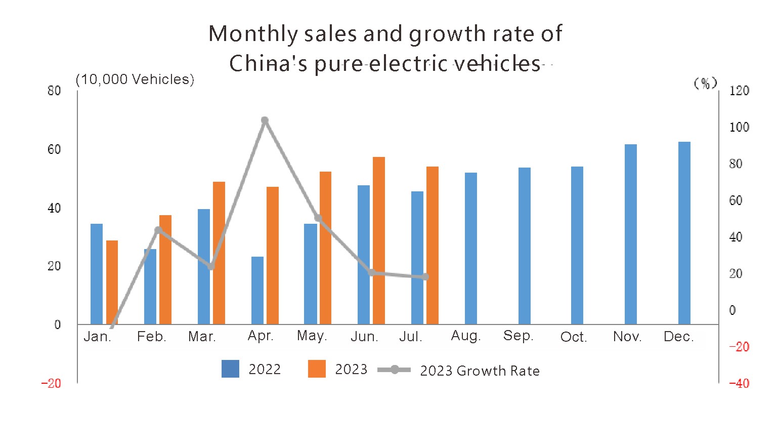 Production and Sales of New Energy Vehicles (2) إنتاج ومبيعات مركبات الطاقة الجديدة (2)