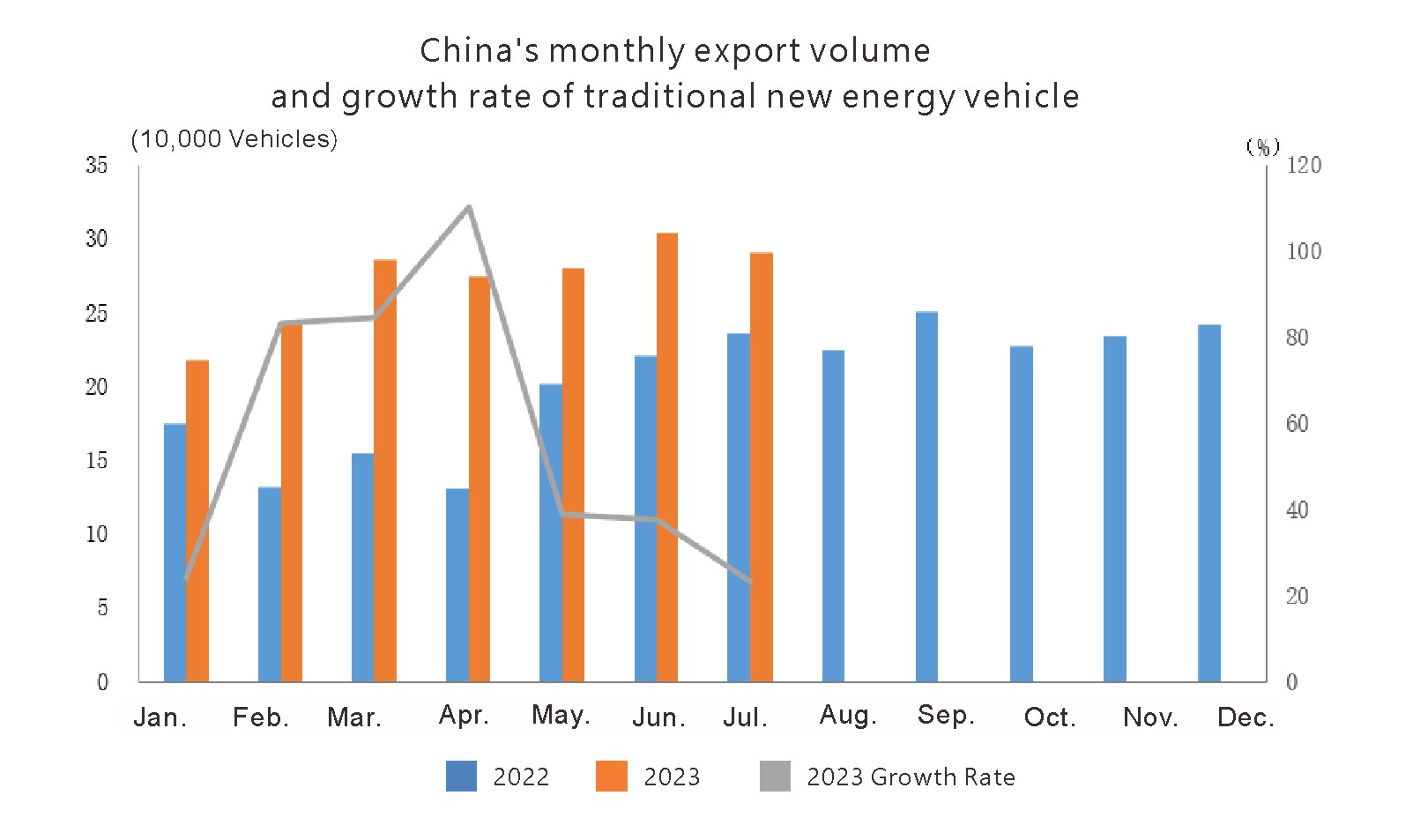 China auto export (4) الصين تصدير السيارات (4)