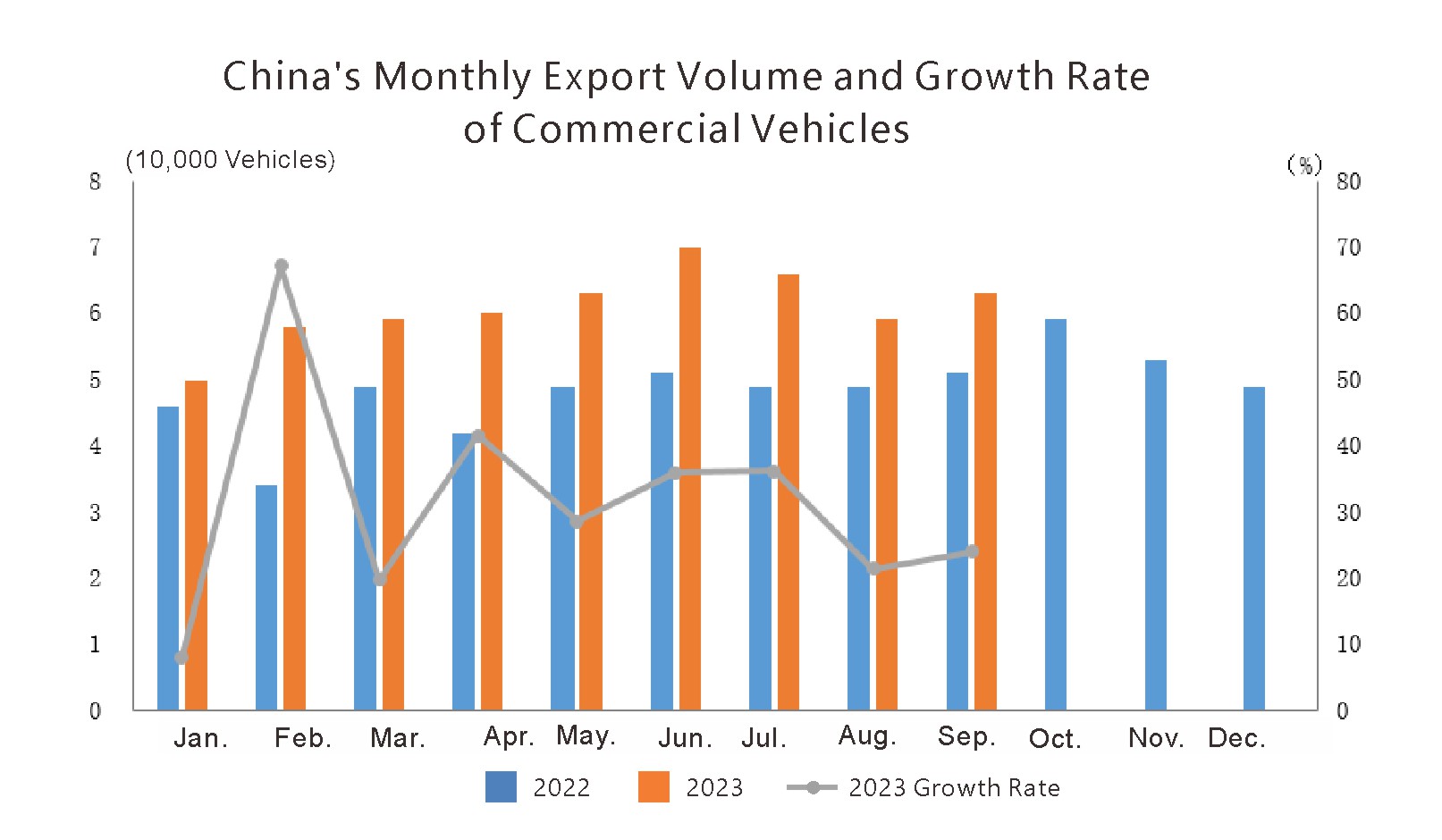 China auto export (3) الصين تصدير السيارات (3)