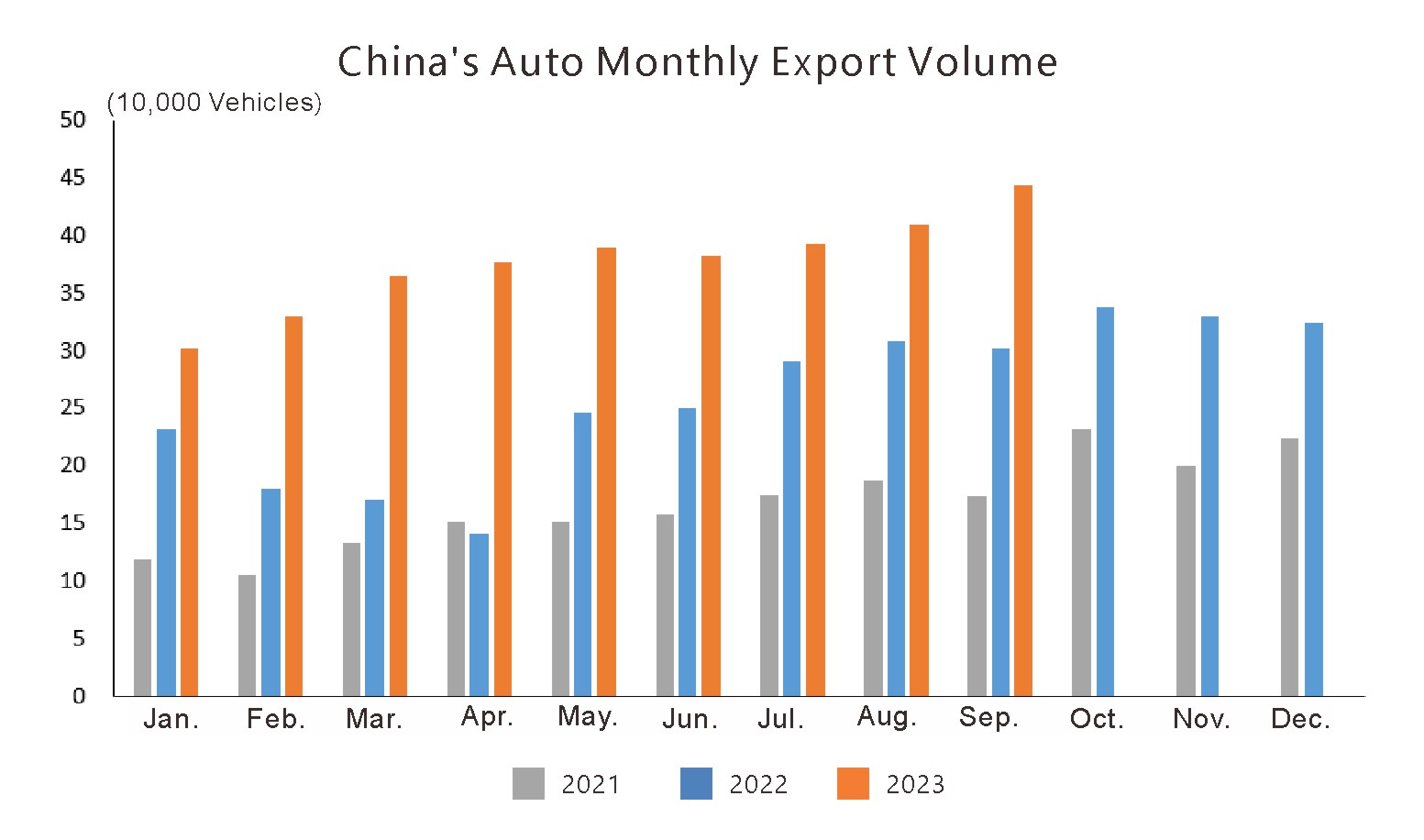 Chinas Automotive Industry (5) صناعة السيارات الصينية (5)