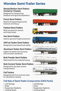 Wondee Semi Trailers.png