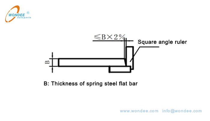 Schematic diagram of cutting section verticality measurement مخطط تخطيطي لقسم القطع القياس العمودي