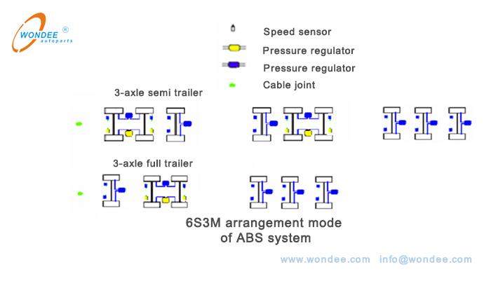 6S3M arrangement mode وضع ترتيب 6S3M