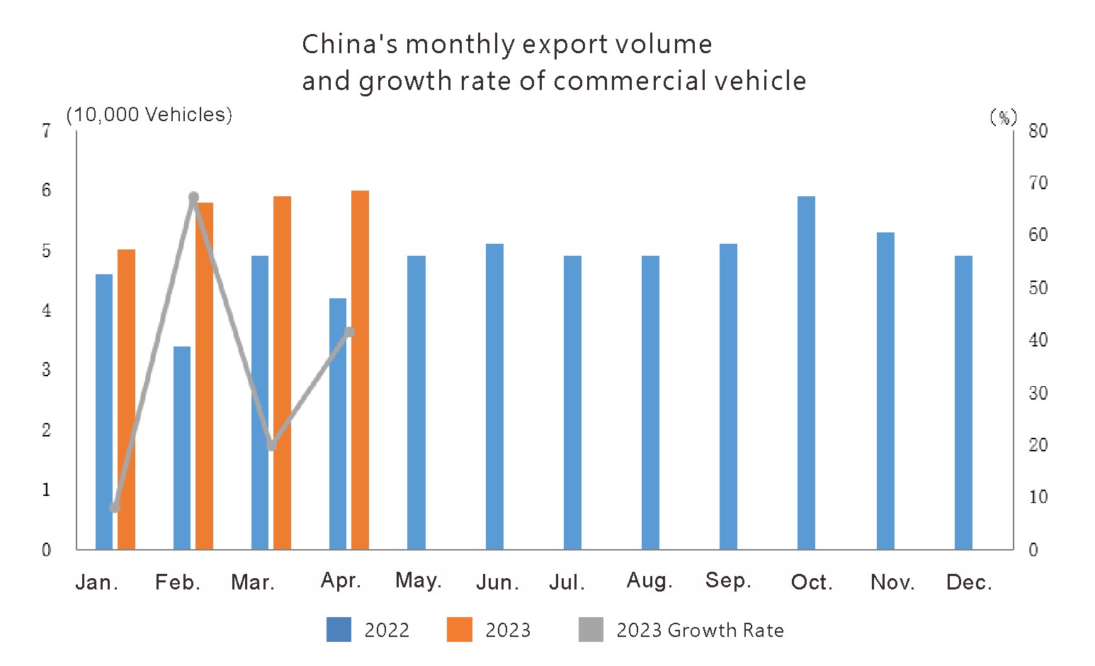 China auto export (3) الصين تصدير السيارات (3)