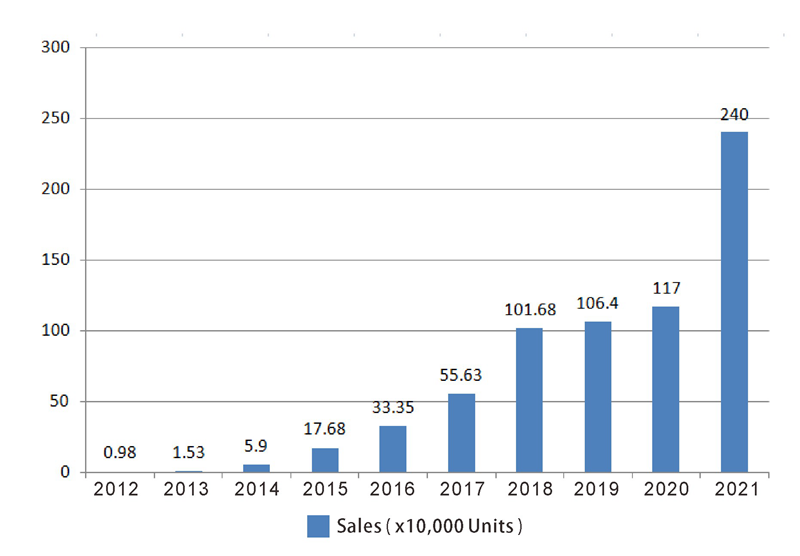 سيارة راكب الطاقة الجديدة (5)