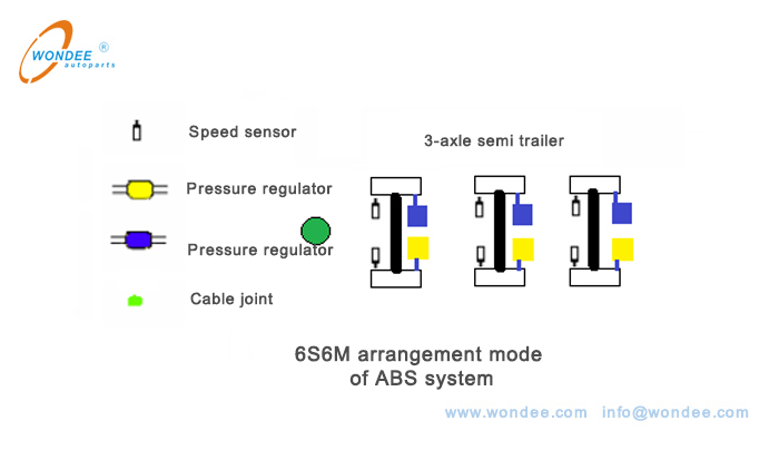 6S6M arrangement mode وضع ترتيب 6S6M