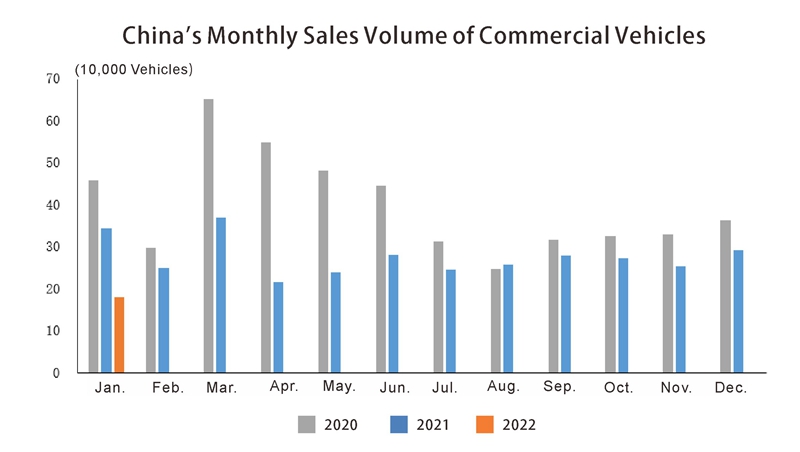Roduction and Sales of China Automobile (3)