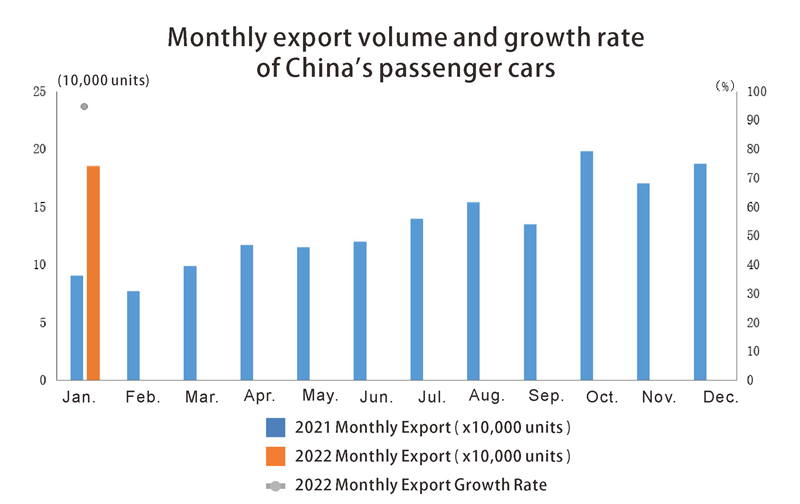 China passenger car exoprt الصين الركاب سيارة exopr