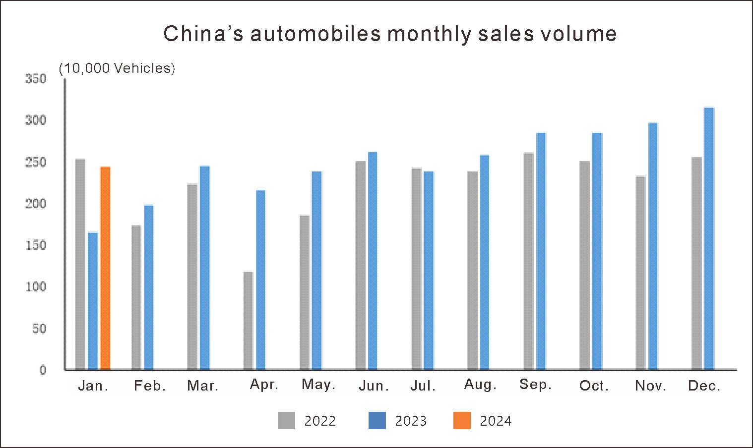 وضع الإنتاج والمبيعات (1)